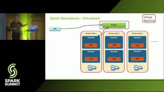 Virtualizing Apache Spark - Justin Murray