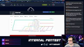 #AttackOnTuesday | TryHackme: Internal