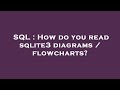 SQL : How do you read sqlite3 diagrams / flowcharts?