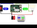 Vehicle Electronics - Introduction to the Raspberry Pi 4