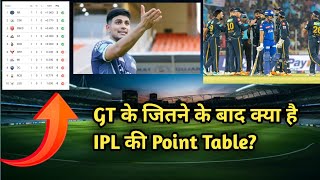 IPL 2024 Today Points Table | MI vs GT After Match IPL Points Table 2024 | Ipl 2024 Highlights