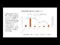 『ポストコロナの経済政策を考える議員連盟』＃５ 産経新聞特別記者 田村秀男さん　2021年4月9日