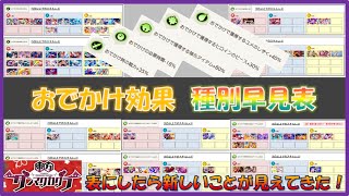 【ダンカグ】おでかけ効果別の早見表！規則性発見したよ！【VOICEROID実況(紲星あかり)】