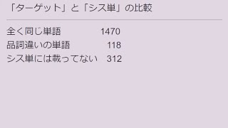 シス単とターゲットの違いを総チェック！（その1 派生語）