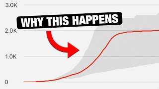 Why Your SHORTS Views Flatline when You Upload