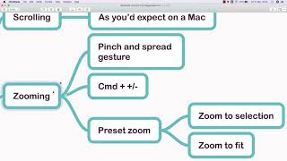 MindNode Tutorial - Navigating Your Mind Maps
