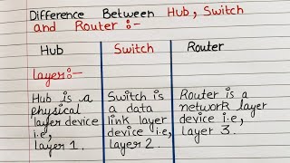 Difference Between Hub, Switch and Router | Hub vs Switch vs Router | Computer Networking