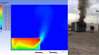 Backdraft CFD simulation