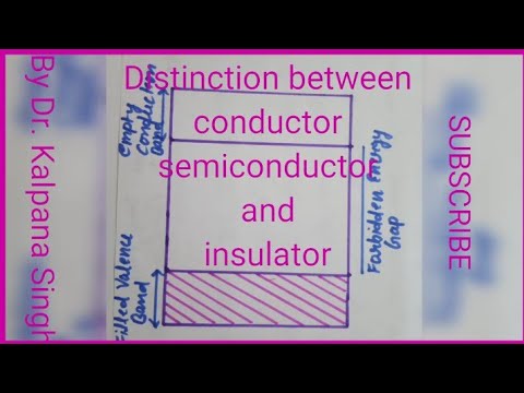 Distinction Between Conductors Insulators And Semiconductors On The ...