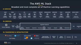 Implement AI/ML workflows with Amazon SageMaker (Hebrew)