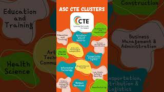 13 CTE Pathways