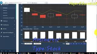 dashboard javascript code : chart library Amchart data csv json file ( exp 3 )