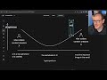 The truth about coding with AI