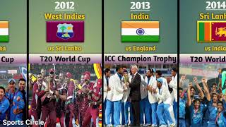 All ICC Trophy Winners | 1975-2023 | Odi WorldCup, T20 WorldCup, Test championship, Champion Trophy