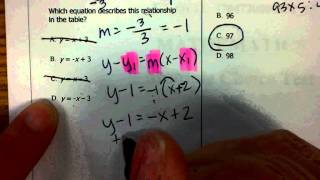 Writing a Function from a Table.avi