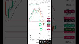 Nifty இல் நாளை Dec 24 இது நடக்கலாம் Nifty இல் நாளை Jackpot இருக்கு #shorts #nifty