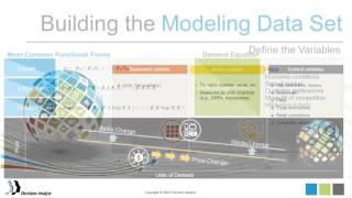 Media Marketing Mix Modeling