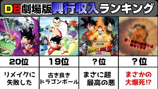 【ドラゴンボール】劇場作品の興行・配給収入ランキング【全20作+番外編】