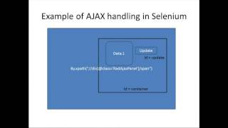 How to handle AJAX in Selenium