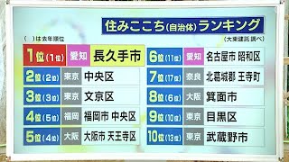 街の「住みここちランキング」で2年連続の全国1位…愛知県長久手市はなぜ住みやすいのか 市民が語る魅力