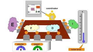 14 Air Interface CDMA 5 Code Division Multiple Access