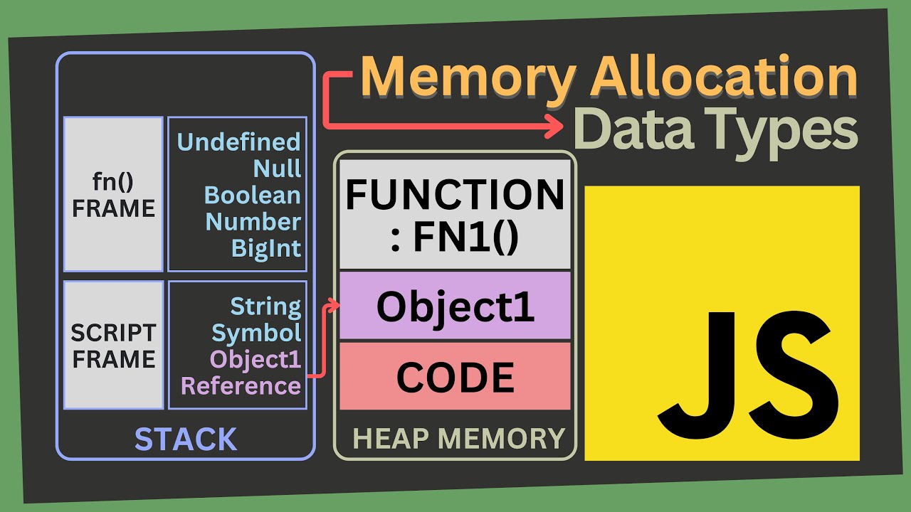 Memory Allocated To Data Types Memory Management Of Javascript Part