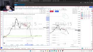 london session trading session