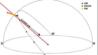 Drawing the Suns Path Animation