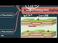 geography for ssc himalayas frb by parmar ssc