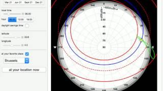 Solar Position Chart in Polar Coordinates