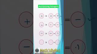 Multiplying Integers | Positive and Negative Numbers #maths #mathstricks #multiplication #tutorial