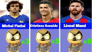 Top Best football player win ballon d'or ll TOP WORLD #messi #ronaldo #ronaldinho #karimbenzema