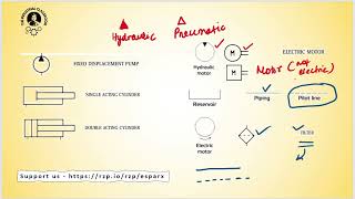 Hydraulic Symbols and Components Explained | Industrial Hydraulics Basics