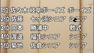 『広島東洋』『ドラフト支配下指名選手中学経歴』