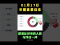 1月17日币圈重要信息 shorts 军长 币圈最新消息 比特币爆仓 以太坊爆仓 币圈快讯 币圈新闻 web3