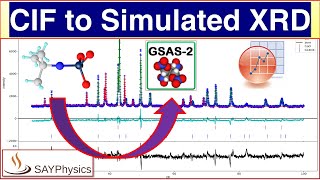 How to Simulate XRD Data from a CIF File in GSAS-II