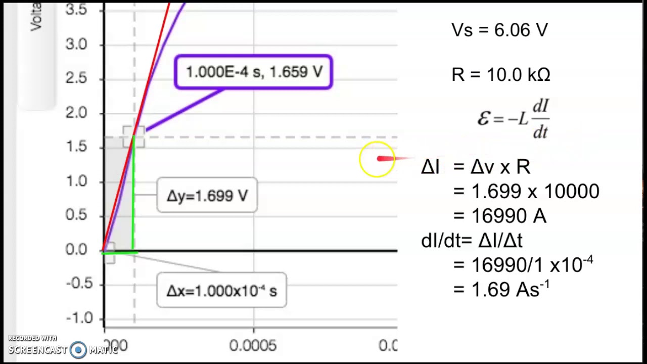 Self Inductance Worked Example - YouTube