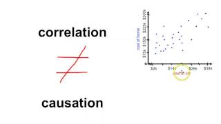 2 variable stats: Correlation and causation