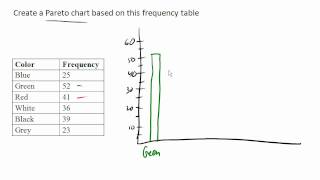 Pareto Chart