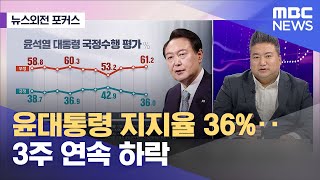 [뉴스외전 포커스] 윤대통령 지지율 36%‥3주 연속 하락 (2023.03.27/뉴스외전/MBC)