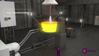 Argon Oxygen Decarburization | Reibus U