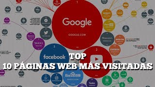 Top: Las 10 Páginas Web Más Visitadas en el Mundo