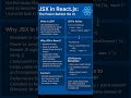 JSX | React js | beginners | learning | technologies | frontend | backend | fullstack | shorts