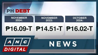 PH debt rises for third straight month in November 2024 | ANC