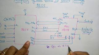 adc interfacing | with 8086 and 8255 |