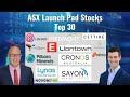 Finding the Next Market Leaders | ASX Momentum Stocks | The 30 30 List