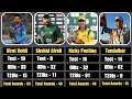 Top 60 Players With Most Man of the Match Awards in Cricket History (Test+ODI+T20I Matches)