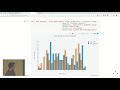 Data Visualization using Cufflinks - Jay Rodge