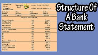 Structure Of A Typical Bank Statement - Example Of A Bank Statement