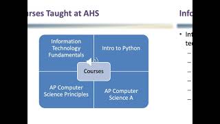 CTE - Computer Science